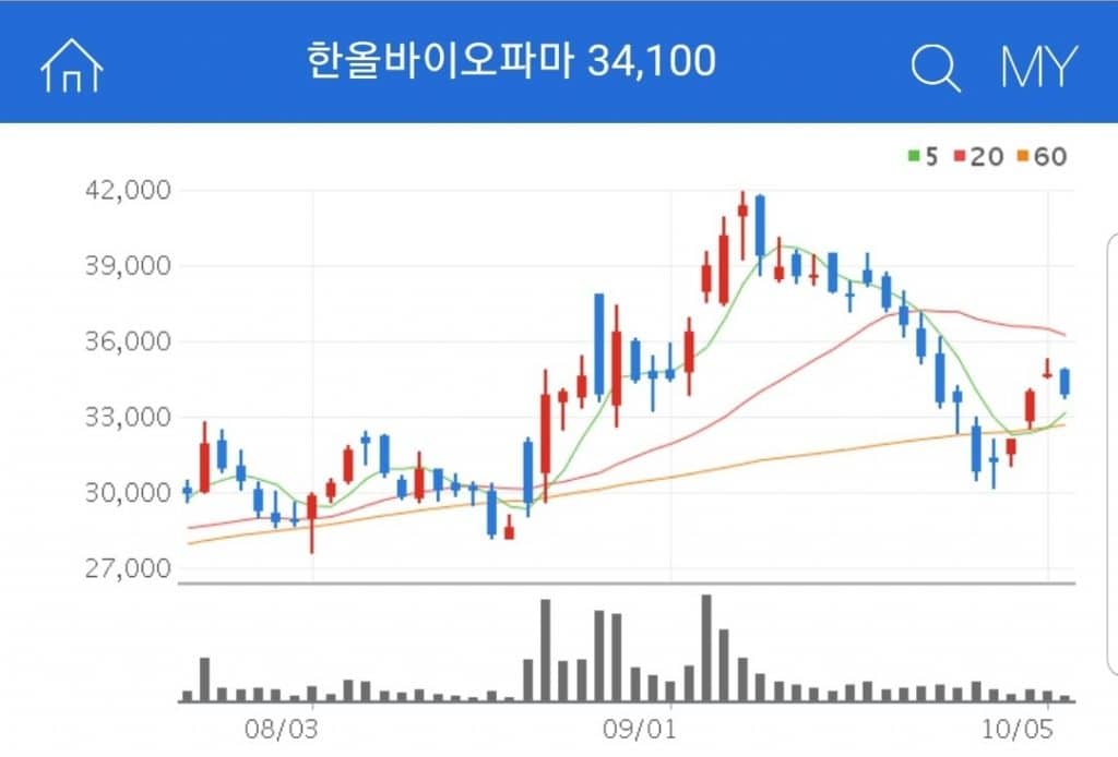 각종 의약품 생산 및 판매를 하는 기업 한올바이오파마