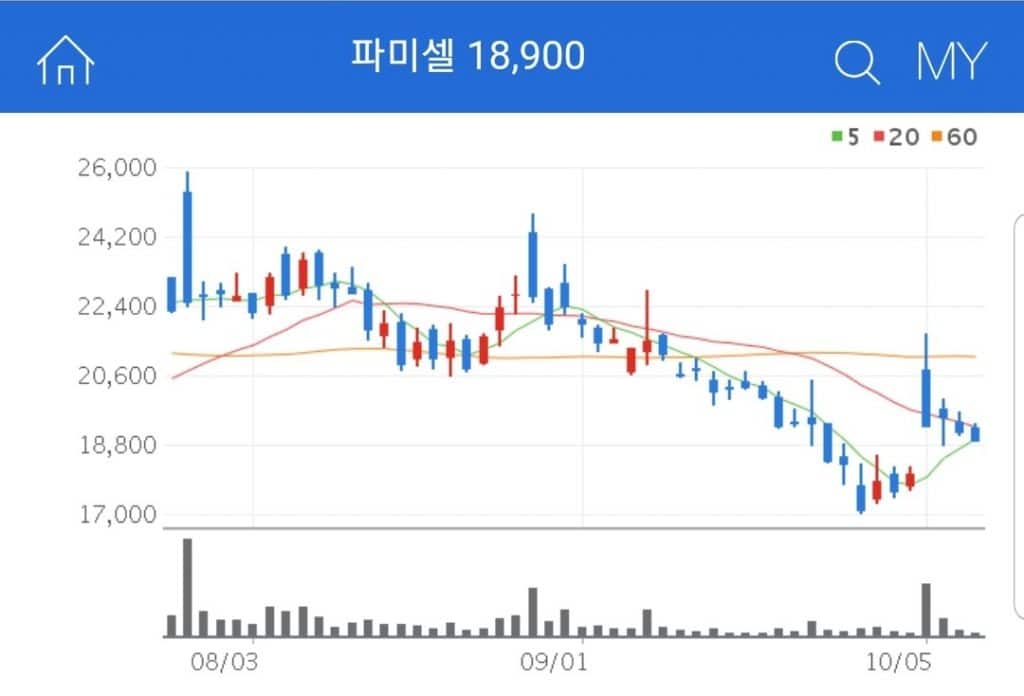 파미셀 파미셀 모더나 관련주 종목 분석 및 편입 이유