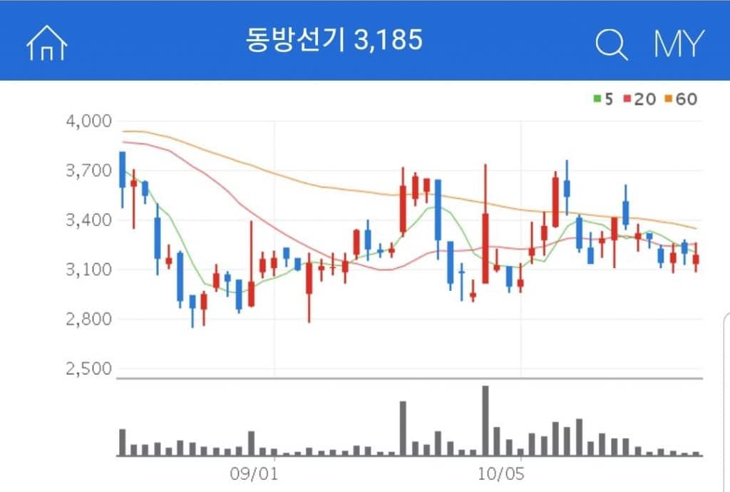 동방선기 신공항 관련주 동방선기