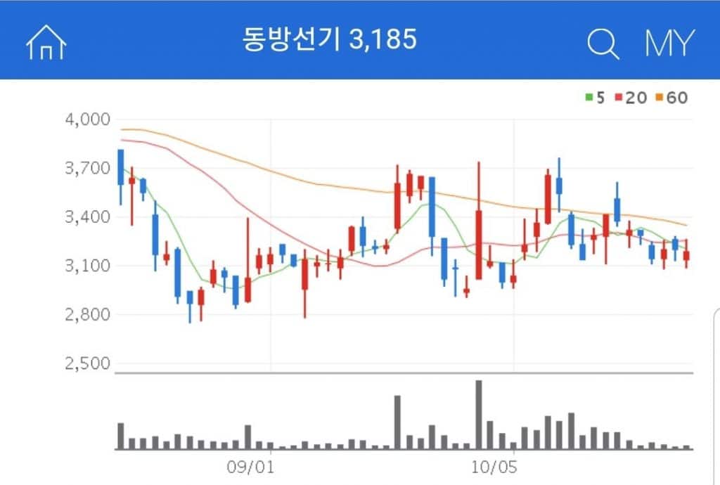 신공항 관련주 동방선기