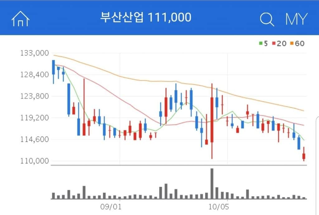 부산산업 신공항 관련주 부산산업