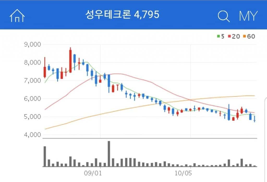 신공항 관련주 성우테크론