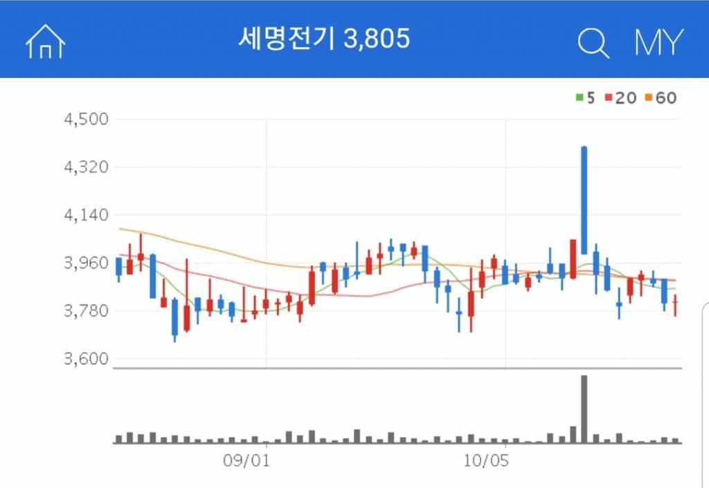 고도의 제작 기술이 필요한 기술 집약적 사업을 하는 세명전기