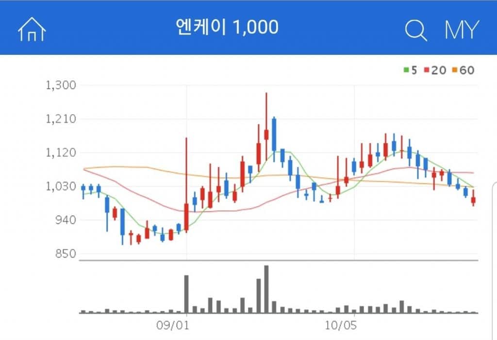 선박건조에 소용되는 선체 장부의 부품 중 화재의 진압에 필요한 장치를 공급하는 기업 엔케이