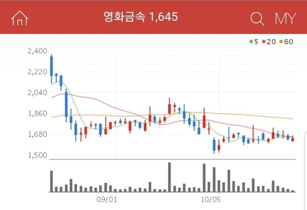 신공항 관련주 영화금속