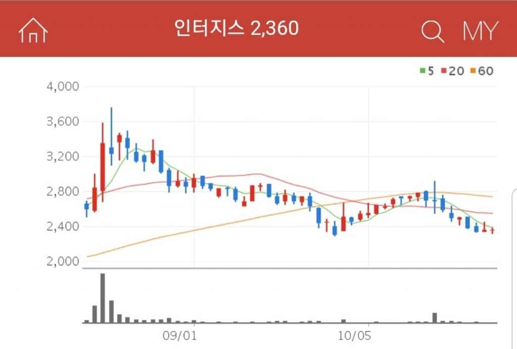 인터지스 항만하역업, 화물 운송업 등을 주요 사업으로 진행하는 인터지스