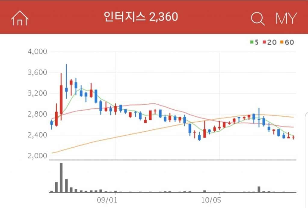 항만하역업, 화물 운송업 등을 주요 사업으로 진행하는 인터지스