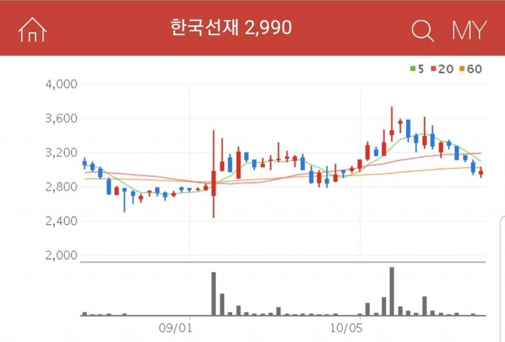 신공항 관련주 한국선재