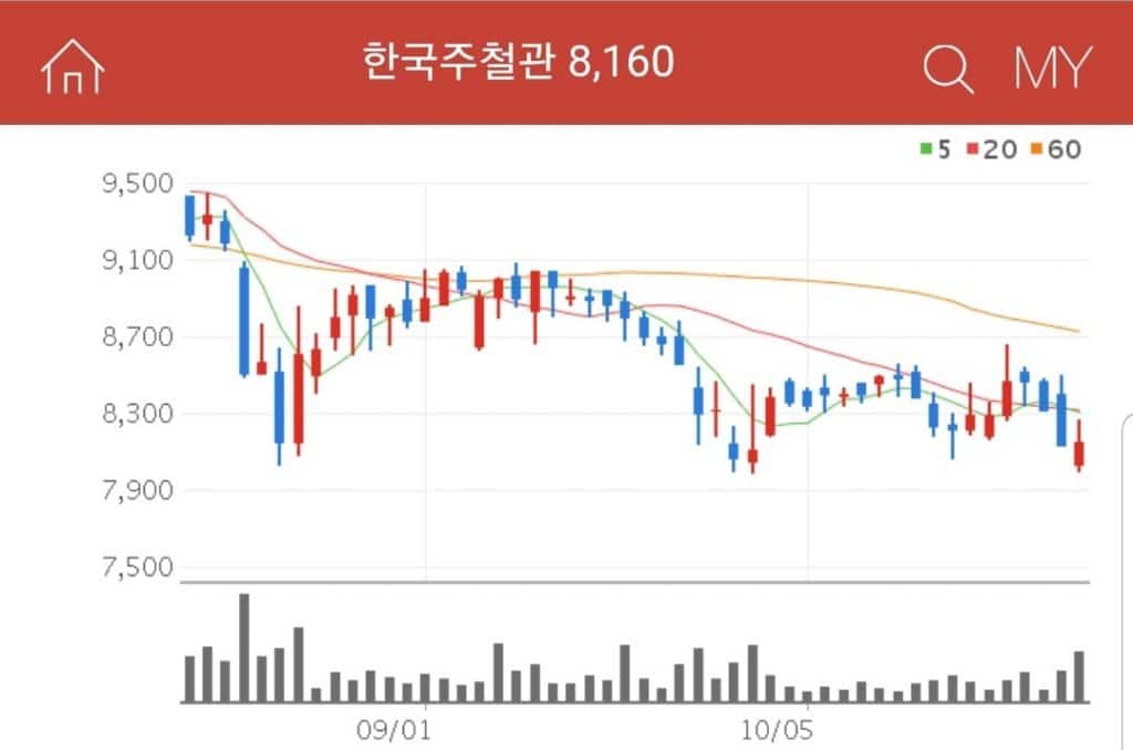 국내 처음으로 닥타일주철관을 생산한 파이프 종합 메이커 기업 한국주철관