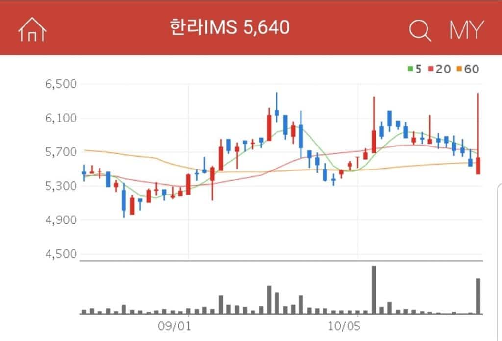 시스템 및 장치 제조와 선박 계선 계류 조타장비를 주요 사업으로 하는 기업 한라IMS