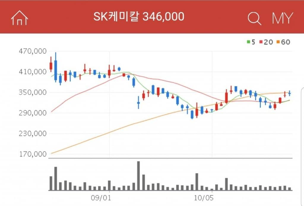 SK케미칼 아스트라제네카 관련주 SK케미칼
