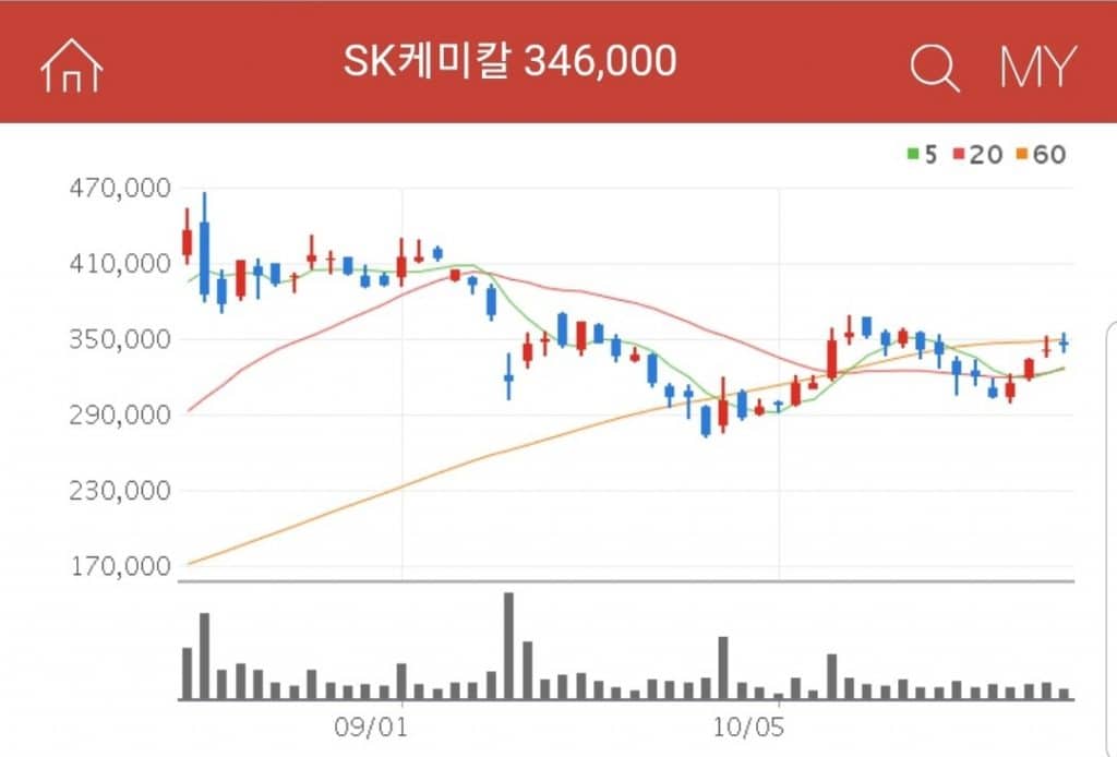 아스트라제네카 관련주 SK케미칼