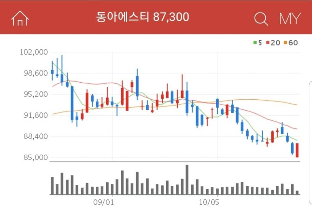 아스트라제네카 관련주 동아에스티