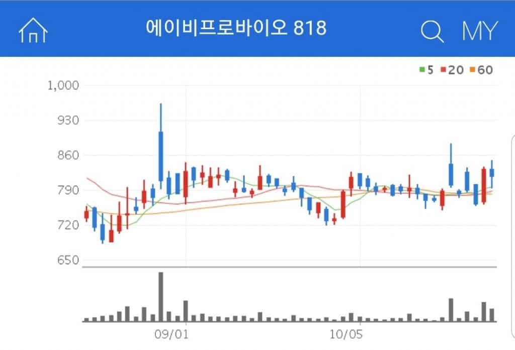 에이비프로바이오 모더나 테마를 가지고 있는 에이비프로바이오
