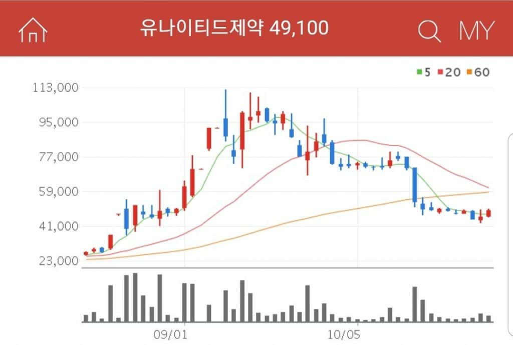 아스트라제네카와 코로나19 백신 치료 후보물질 개발 협력하는 유나이티드제약