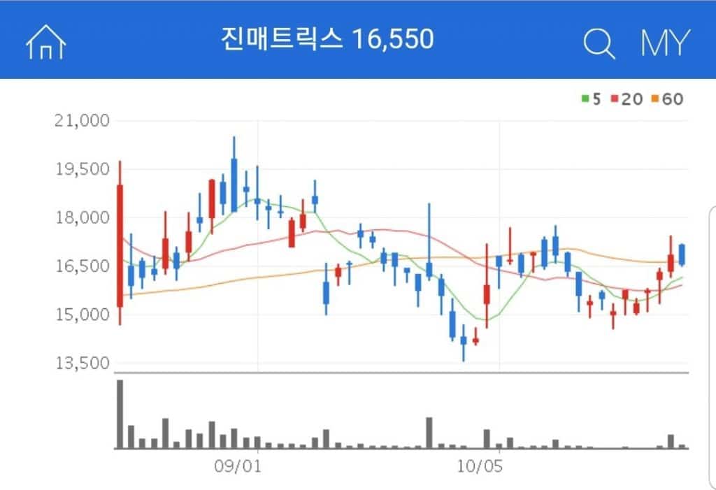 아스트라제네카 관련주 진매트릭스