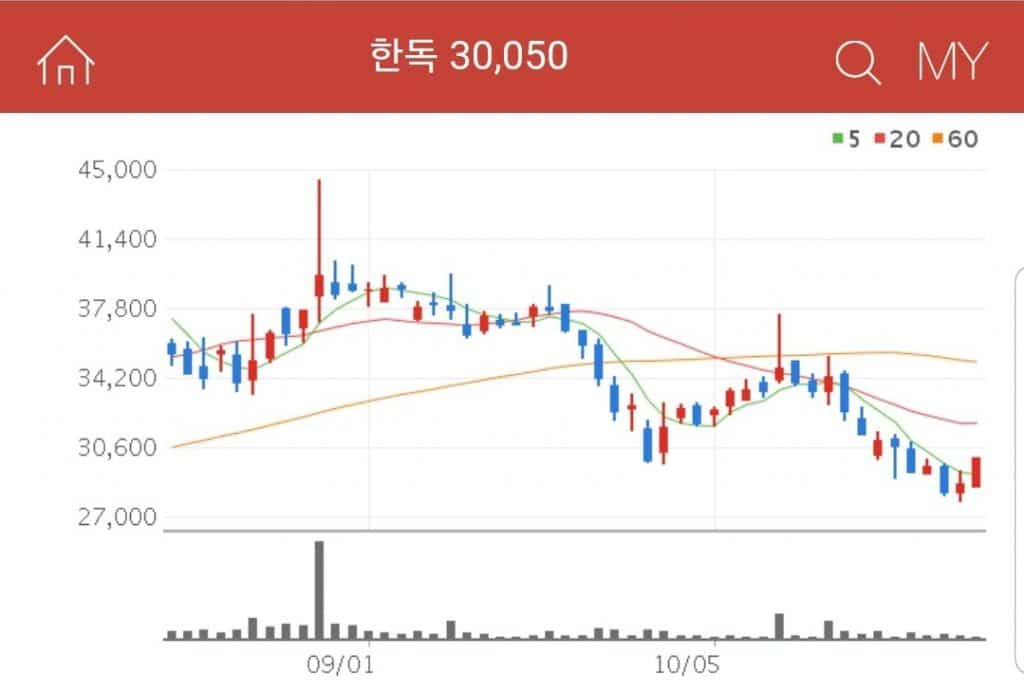 한독 커큐민 체내 흡수율을 42배 높인 테라큐민 맥스를 출시한 한독