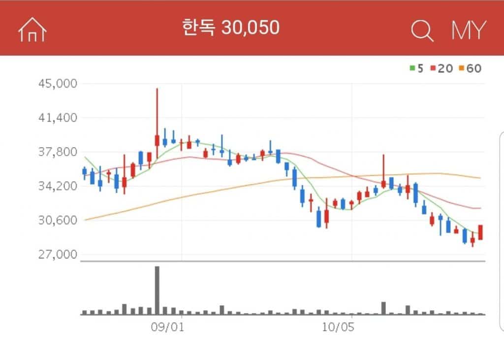 커큐민 체내 흡수율을 42배 높인 테라큐민 맥스를 출시한 한독