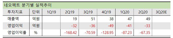 네오펙트 분기 실적