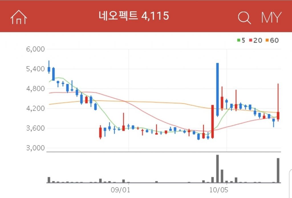 원격진료 관련주 대장주 수혜주 네오펙트