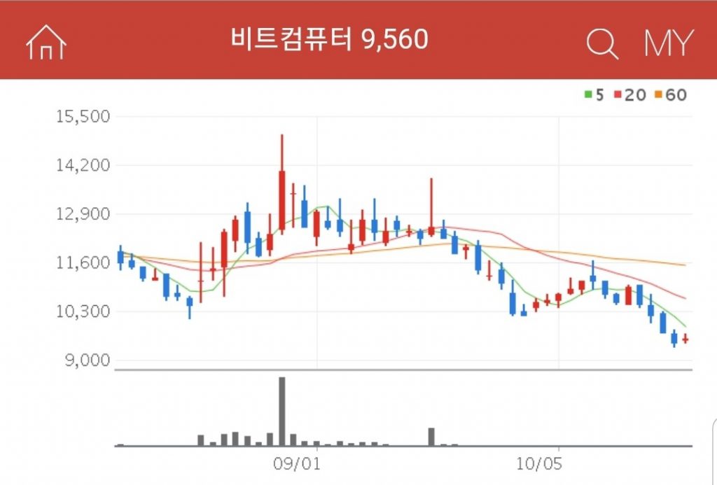 비트컴퓨터 원격진료 관련주 대장주 수혜주 비트컴퓨터