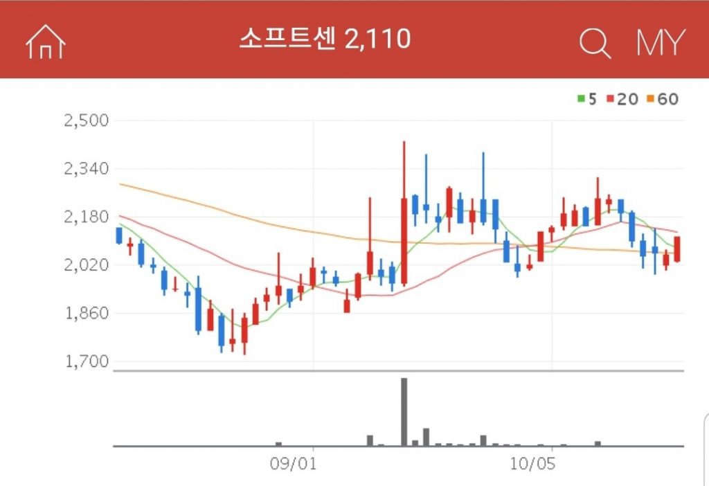 원격진료 관련주 대장주 수혜주 소프트센