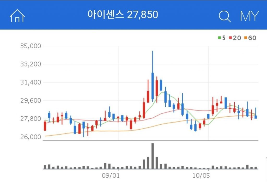 아이센스 원격진료 관련주 대장주 수혜주 아이센스