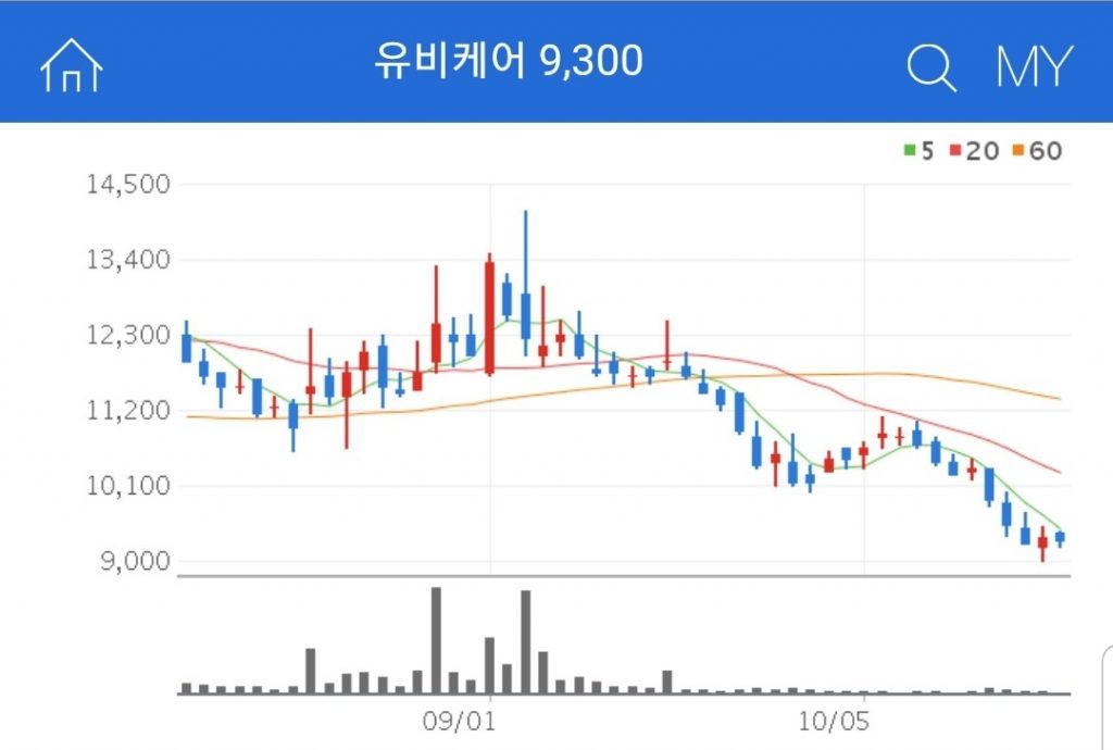 유비케어 원격진료 관련주 대장주 수혜주 유비케어