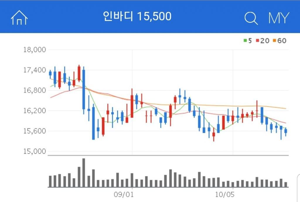 원격진료 관련주 대장주 수혜주 인바디