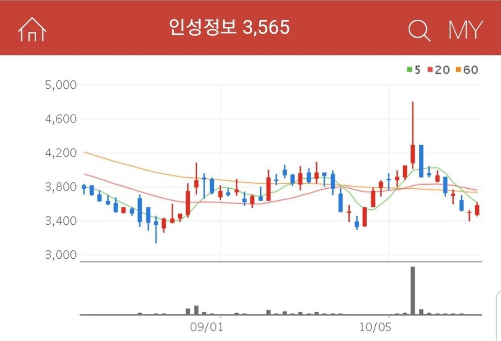 원격진료 관련주 대장주 수혜주 인성정보