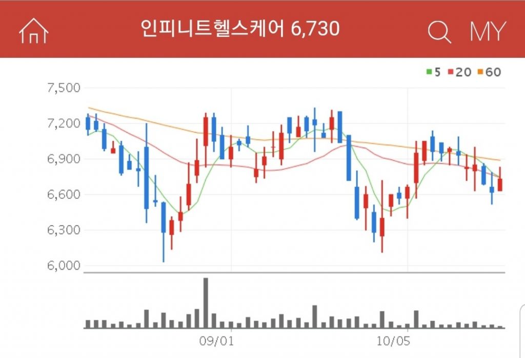 인피니트 헬스케어 원격진료 관련주 대장주 수혜주 인피니트 헬스케어