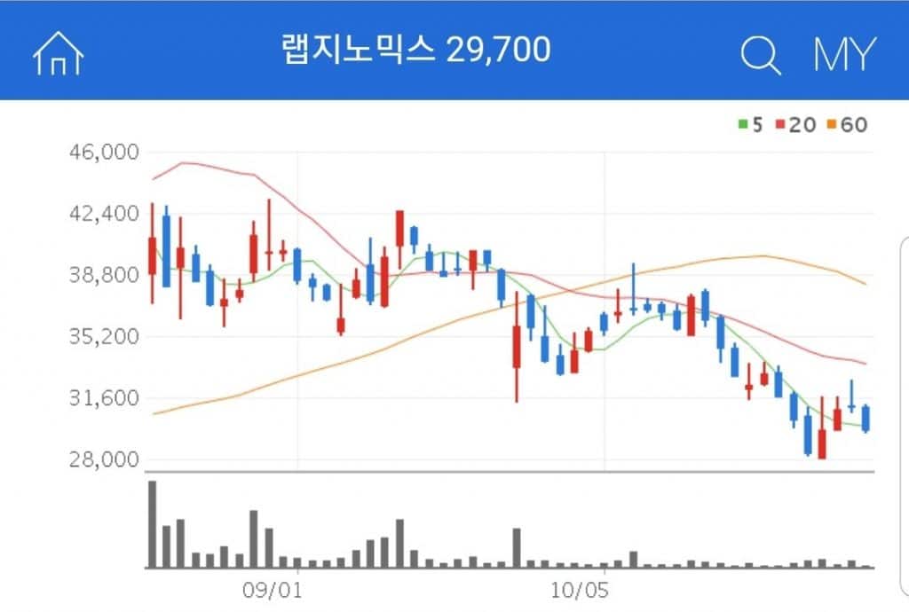 코로나 진단키트 관련주 랩지노믹스