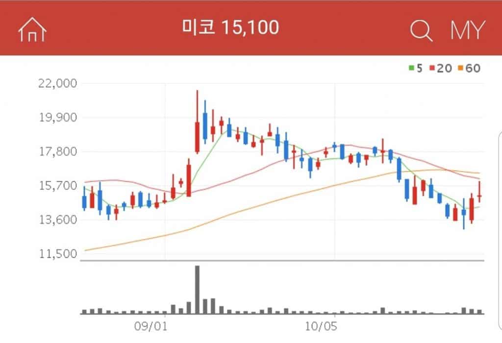 미코 반도체 및 LCD 장비를 구성하는 부품의 세정과 코팅을 하는 세정사업을 하는 미코