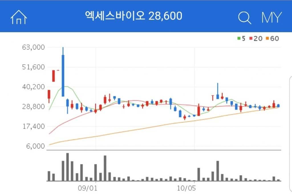 말라리아 진단 시약과 HIV 진단용 스트립 등의 진단 제품을 개발, 제조 판매하는 엑세스바이오