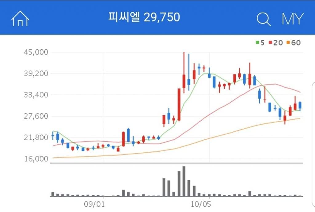 피씨엘 코로나 진단키트 관련주 피씨엘