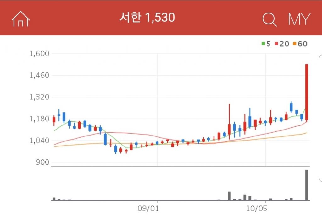 서한 폐기물 관련주 대장주 수혜주 서한