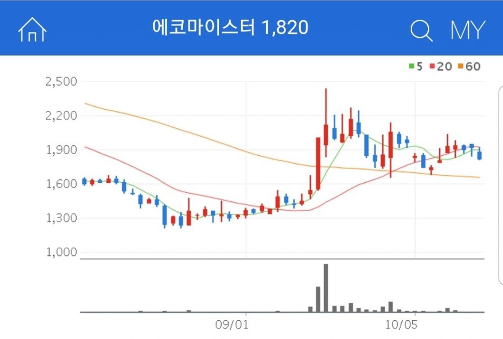 에코마이스터 폐기물 관련주 대장주 수혜주 에코마이스터