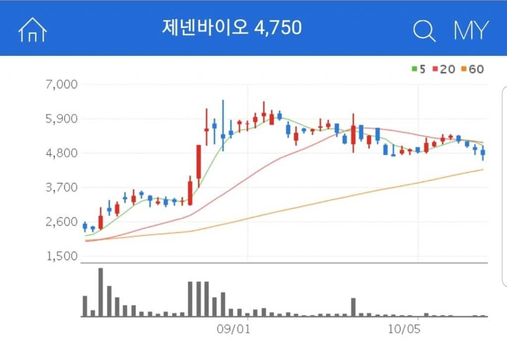 제넨바이오 폐기물 관련주 대장주 수혜주 제넨바이오
