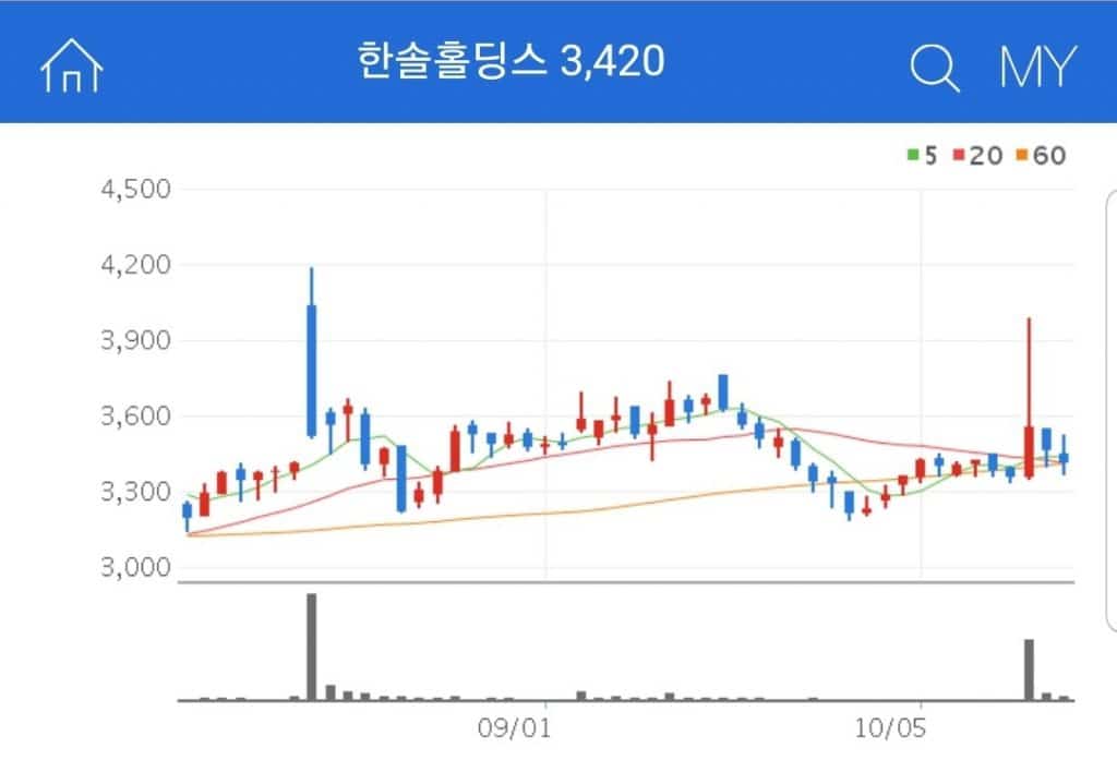 한솔홀딩스 폐기물 관련주 대장주 수혜주 한솔홀딩스