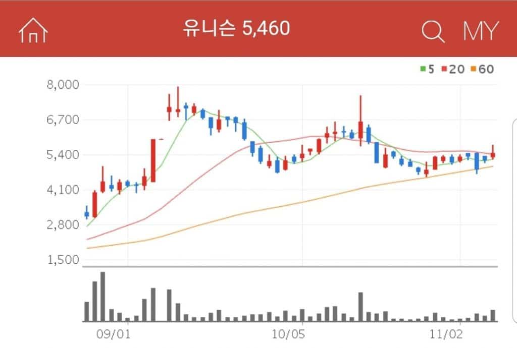 대규모 풍력발전 단지 조성 및 운영, 유지 보수 사업을 하는 기업 유니슨