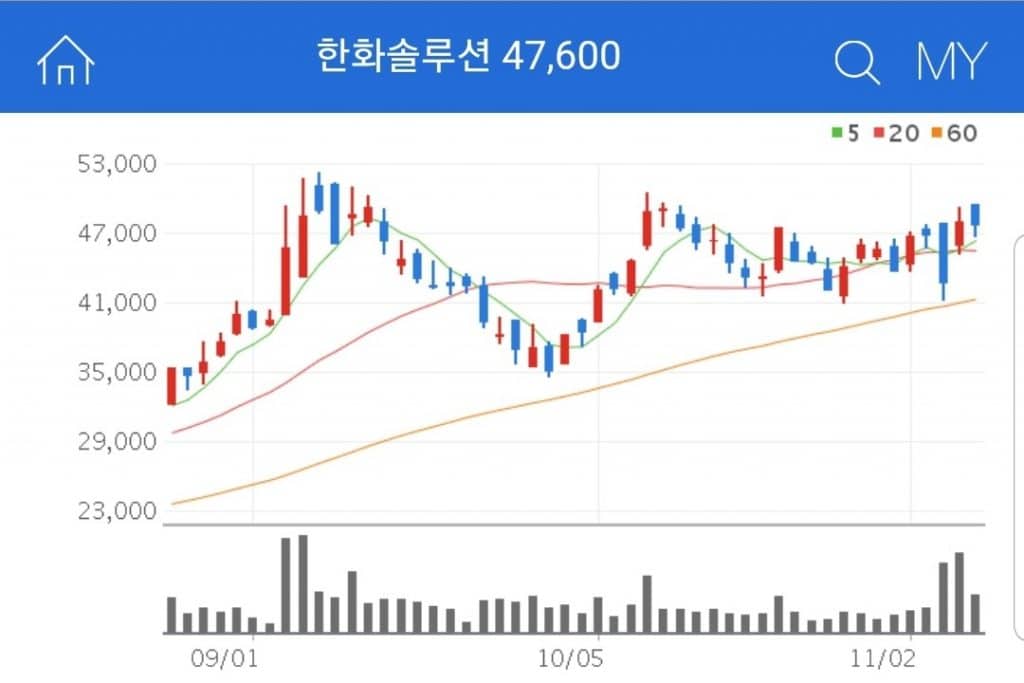 합성수지 및 기타 석유화학제품의 제조 및 판매를 주요 사업으로 하는 기업 한화솔루션