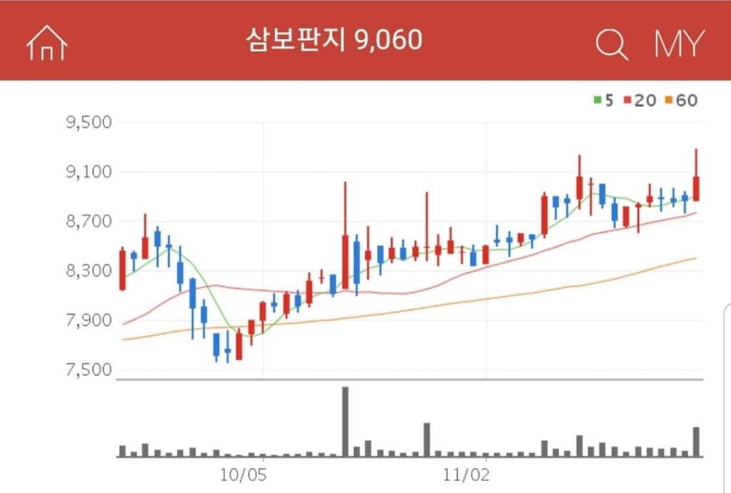 포장 관련주 대장주 수혜주 삼보판지