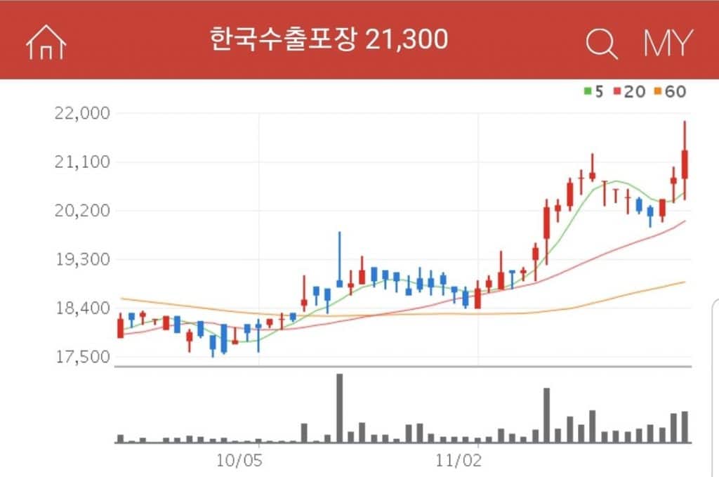 포장 관련주 대장주 수혜주 한국수출포장