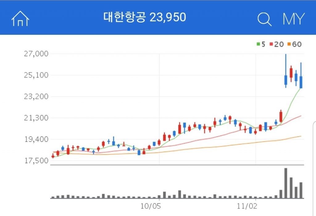 항공사 관련주 대장주 수혜주 대한항공