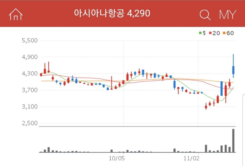 항공사 관련주 대장주 수혜주 아시아나항공