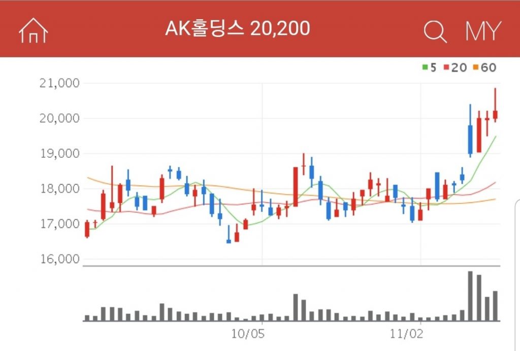 항공사 관련주 대장주 수혜주 AK홀딩스