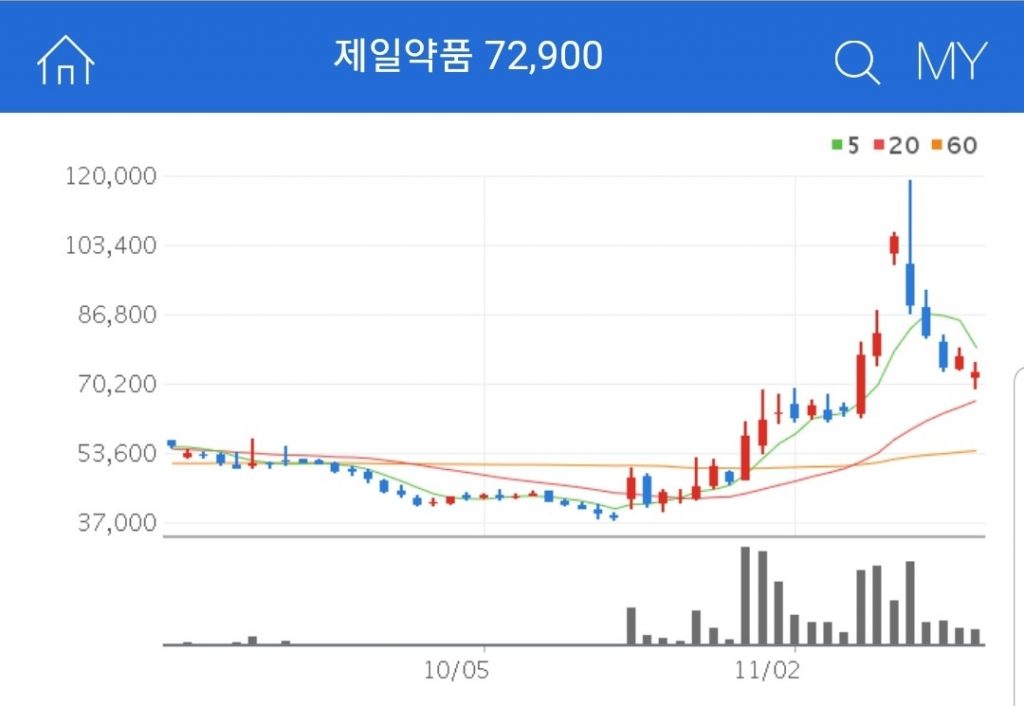 화이자 관련주 대장주 수혜주 제일약품