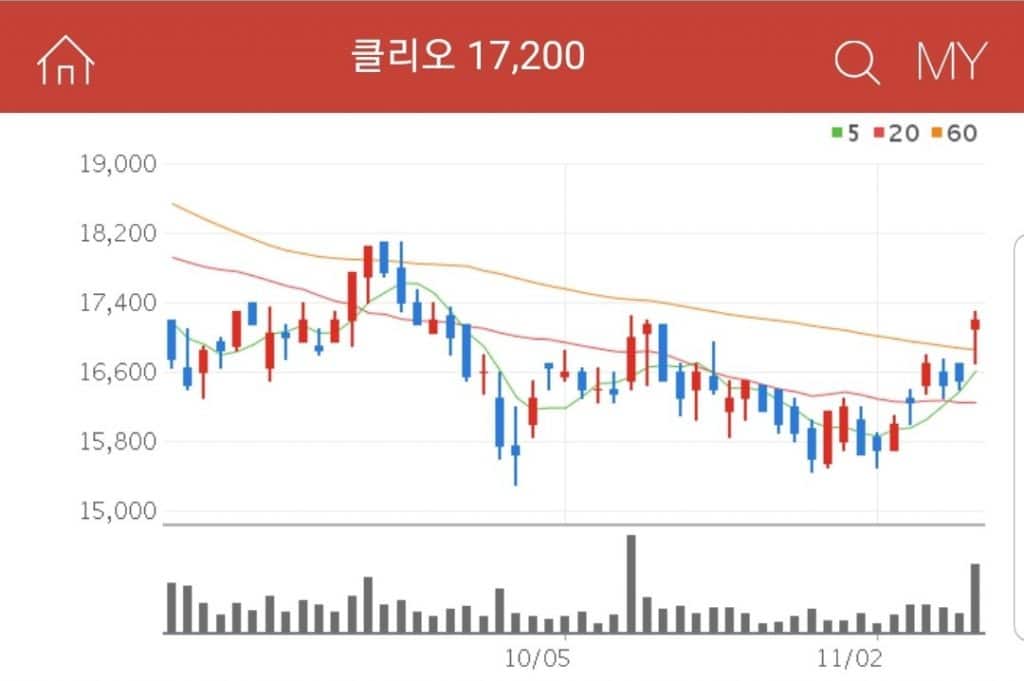 화장품 관련주 수혜주 대장주 클리오