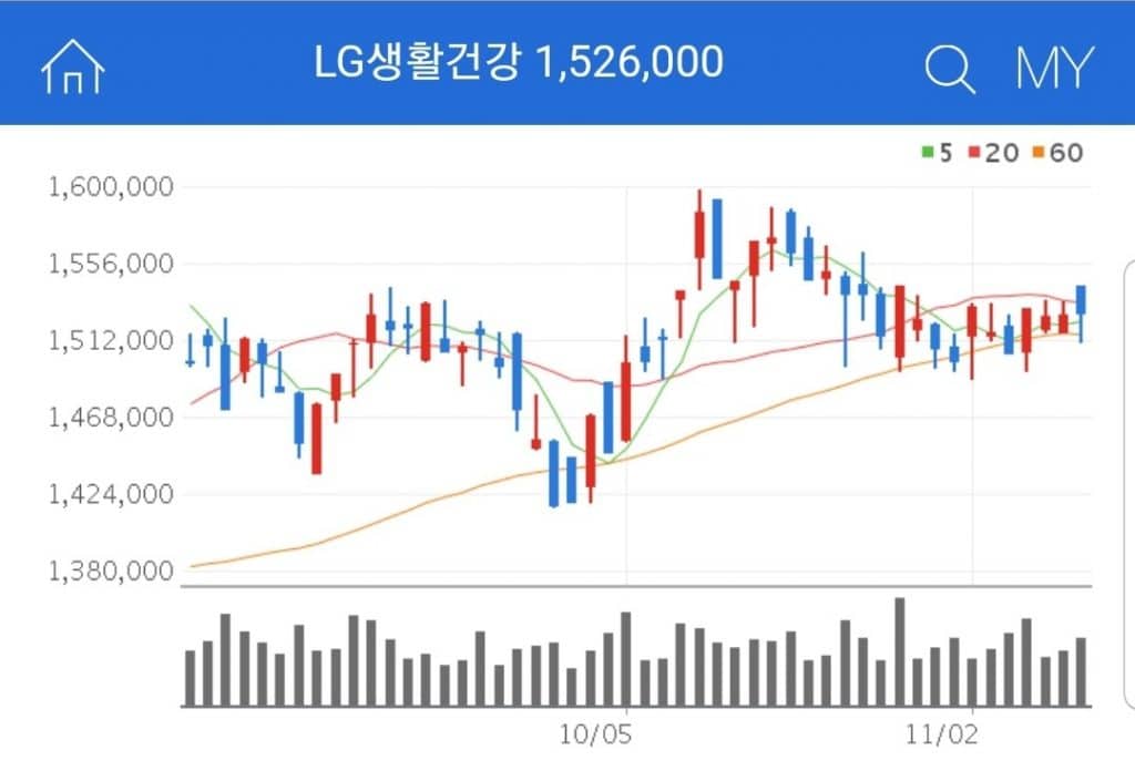 화장품 관련주 수혜주 대장주 LG생활건강