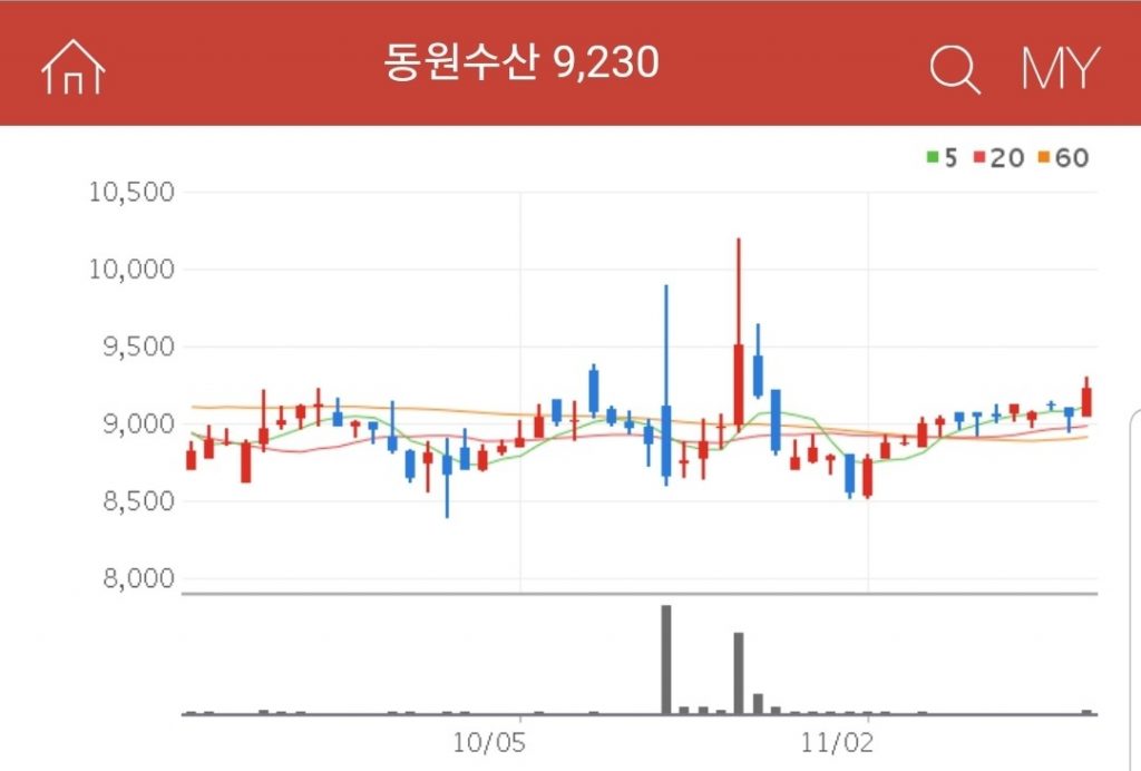 후쿠시마 오염수 관련주  대장주 수혜주 동원수산